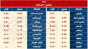 قطارات جديدة.. هيئة السكة الحديد تعلن تشغيل خدمة إضافية لركاب محافظات الصعيد